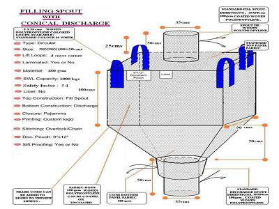 Jumbo Bag Specifications