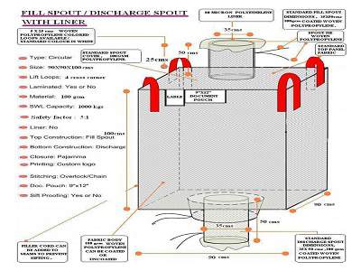 Jumbo Bag Specifications